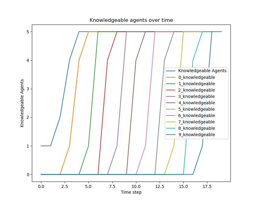 images/simple_graph_results.com
